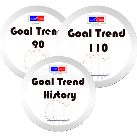 Goal Trend by ScoreTrend